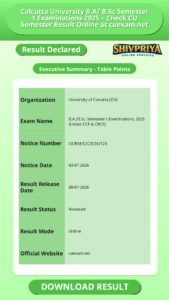 Calcutta University B.A/ B.Sc Semester 1 Examinations 2025 – Check CU Semester Result Online at cuexam.net