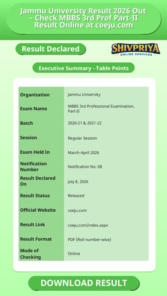Jammu University Result 2026 Out – Check MBBS 3rd Prof Part-II Result Online at coeju.com