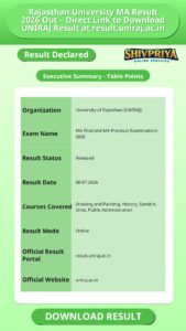 Rajasthan University MA Result 2026 Out – Direct Link to Download UNIRAJ Result at result.uniraj.ac.in