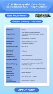 CLW Homeopathic Consultant Recruitment 2026 – Apply Offline