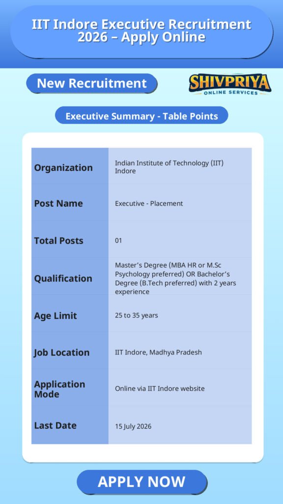 IIT Indore Executive Recruitment 2026 – Apply Online
