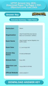 UPTET Answer Key 2026 – Download Paper 1 & Paper 2 PDF, Objection Link, Last Date
