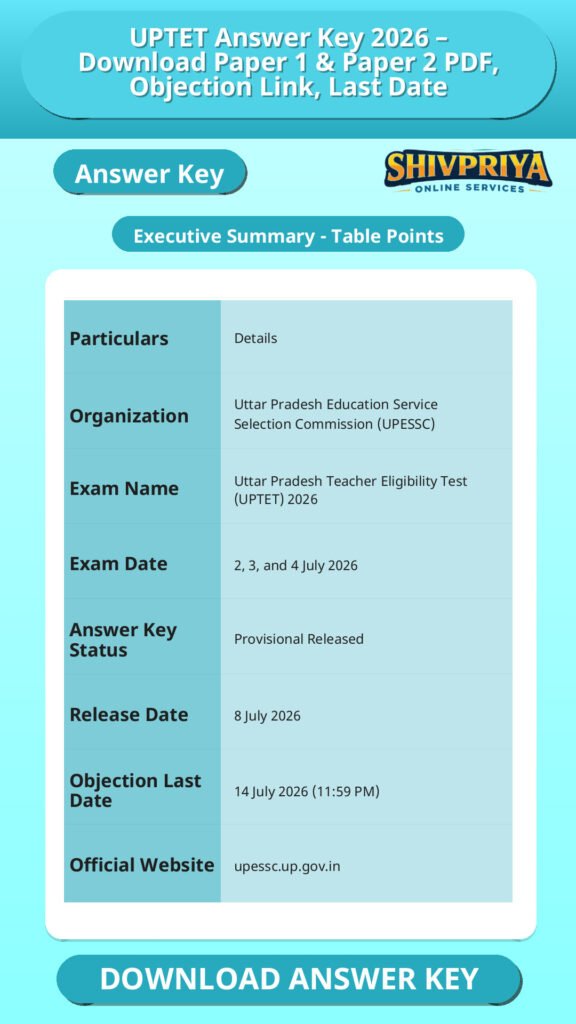 UPTET Answer Key 2026 – Download Paper 1 & Paper 2 PDF, Objection Link, Last Date
