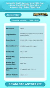 WB ANM GNM Answer Key 2026 Out – Download WBJEEB Provisional Answer Key, Raise Objection