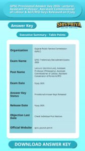GPSC Provisional Answer Key 2026: Lecturer, Assistant Professor, Assistant Commissioner of Labour & ACF/RFO Keys Released on 9 July