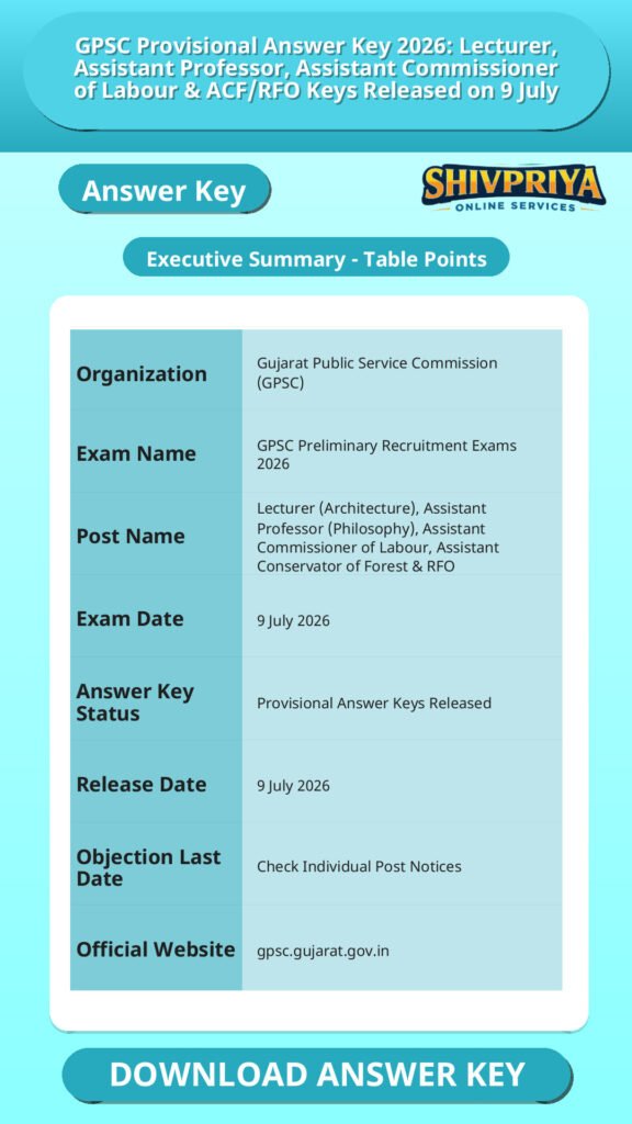 GPSC Provisional Answer Key 2026: Lecturer, Assistant Professor, Assistant Commissioner of Labour & ACF/RFO Keys Released on 9 July