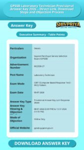 GPSSB Laboratory Technician Provisional Answer Key 2026 – Direct Link, Download Steps and Objection Process