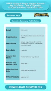 UPPSC Sahayak Nagar Niyojak Answer Key 2026 Out – Check Objection Process, Booklet Code & Last Date