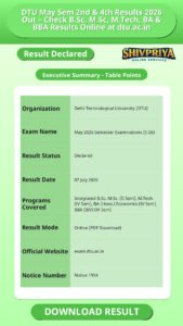 DTU May Sem 2nd & 4th Results 2026 Out – Check B.Sc, M.Sc, M.Tech, BA & BBA Results Online at dtu.ac.in