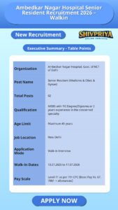 Ambedkar Nagar Hospital Senior Resident Recruitment 2026 – Walkin