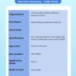 IGIMS Medical Physicist Recruitment 2026 – Walkin