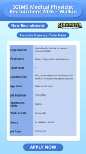 IGIMS Medical Physicist Recruitment 2026 – Walkin