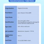 Nagaland University Junior Research Fellow Recruitment 2026 – Walkin