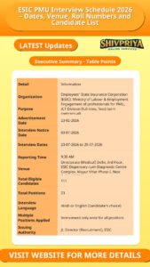 ESIC PMU Interview Schedule 2026 – Dates, Venue, Roll Numbers and Candidate List