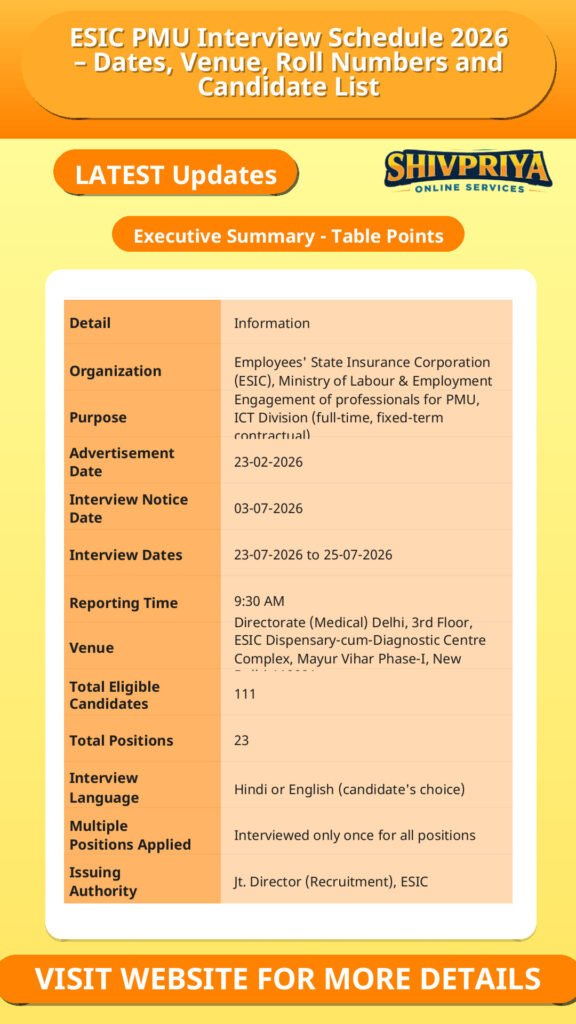 ESIC PMU Interview Schedule 2026 – Dates, Venue, Roll Numbers and Candidate List