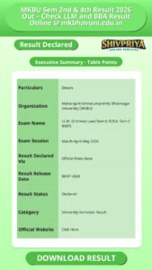 MKBU Sem 2nd & 4th Result 2026 Out – Check LLM and BBA Result Online @ mkbhavuni.edu.in