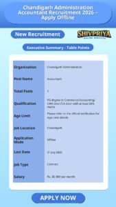 Chandigarh Administration Accountant Recruitment 2026 – Apply Offline