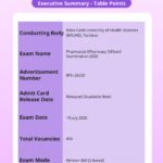 BFUHS Pharmacist Admit Card 2026 – Download Link, Exam Date & Details