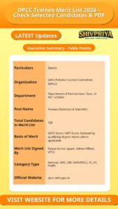 DPCC Trainee Merit List 2026 – Check Selected Candidates & PDF