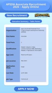 APEDA Associate Recruitment 2026 – Apply Online