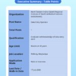 NEIGRIHMS Data Entry Operator Recruitment 2026 – Walkin