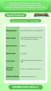 SPPU Result 2026 Out – Check BSc Aviation, MSc Bioinformatics, MSc Defence Studies & Law Diplomas Declared