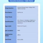 SBSC Delhi University Staff Nurse Recruitment 2026 – Apply Offline