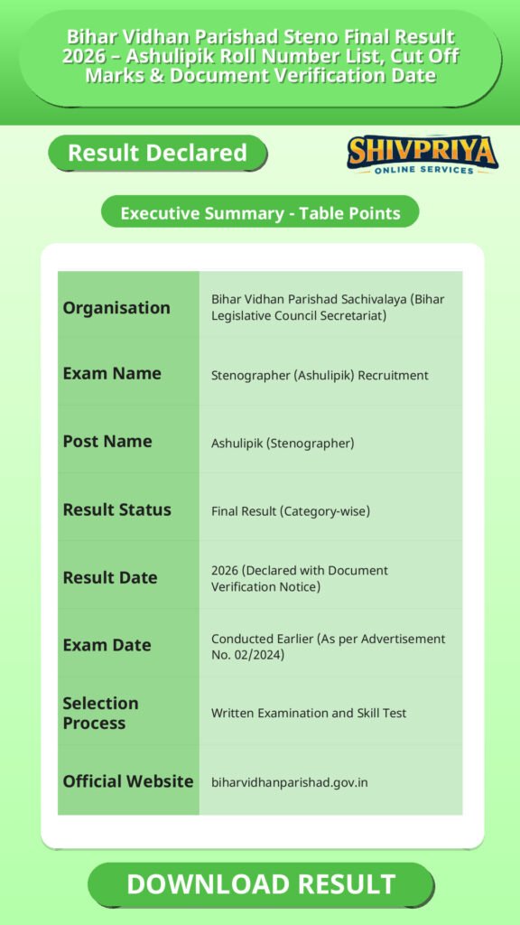 Bihar Vidhan Parishad Steno Final Result 2026 – Ashulipik Roll Number List, Cut Off Marks & Document Verification Date