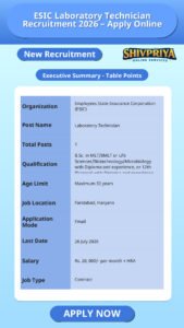 ESIC Laboratory Technician Recruitment 2026 – Apply Online