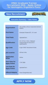 ONGC Graduate Trainee Recruitment 2026 – Apply Online for Geologists, Engineers Posts