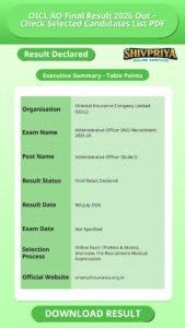 OICL AO Final Result 2026 Out – Check Selected Candidates List PDF