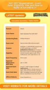 XAT 2027 Registration – Exam Date, Eligibility, Fee and How to Apply at xatonline.in