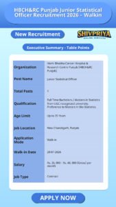 HBCH&RC Punjab Junior Statistical Officer Recruitment 2026 – Walkin