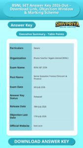 BSNL SET Answer Key 2026 Out – Download Link, Objection Window & Marking Scheme