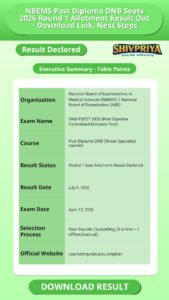 NBEMS Post Diploma DNB Seats 2026 Round 1 Allotment Result Out – Download Link, Next Steps