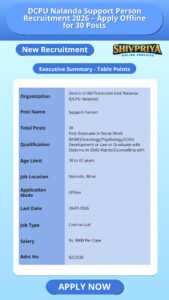 DCPU Nalanda Support Person Recruitment 2026 – Apply Offline for 30 Posts