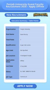 Panjab University Guest Faculty Recruitment 2026 – Apply Offline