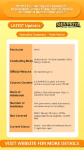 MP DTE Counselling 2026 (Round 2) – Registration, Choice Filling, Seat Allotment Schedule at dte.mponline.gov.in