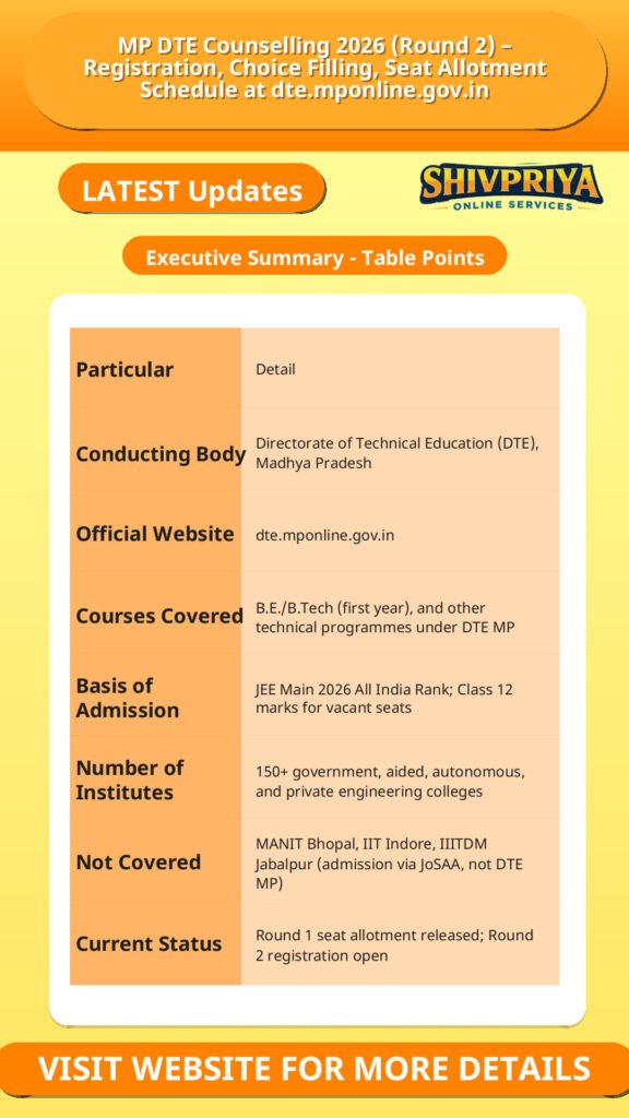 MP DTE Counselling 2026 (Round 2) – Registration, Choice Filling, Seat Allotment Schedule at dte.mponline.gov.in