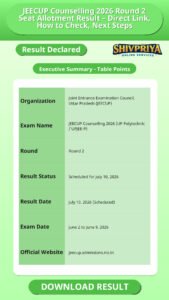 JEECUP Counselling 2026 Round 2 Seat Allotment Result – Direct Link, How to Check, Next Steps