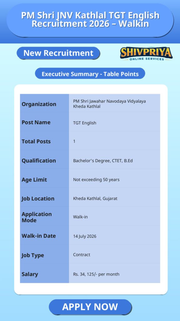 PM Shri JNV Kathlal TGT English Recruitment 2026 – Walkin