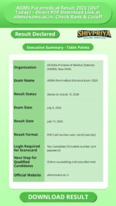 AIIMS Paramedical Result 2026 (OUT Today) – Direct PDF Download Link at aiimsexams.ac.in, Check Rank & Cutoff