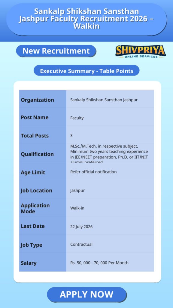 Sankalp Shikshan Sansthan Jashpur Faculty Recruitment 2026 – Walkin