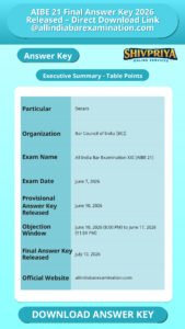 AIBE 21 Final Answer Key 2026 Released – Direct Download Link @allindiabarexamination.com