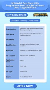 MSWWDA East Garo Hills Programme Associate Recruitment 2026 – Apply Offline