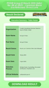 PSSSB Group D Result 2026 (Advt No. 08 of 2025) – Common Merit List Released, Direct Link