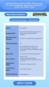 GADVASU Recruitment 2026: 49 Vacancies for Junior Engineer, Veterinary Inspector, Driver and Other Posts