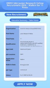 DRDO SAG Junior Research Fellow Recruitment 2026 – Walkin for 11 Posts
