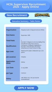 HCSL Supervisor Recruitment 2026 – Apply Online
