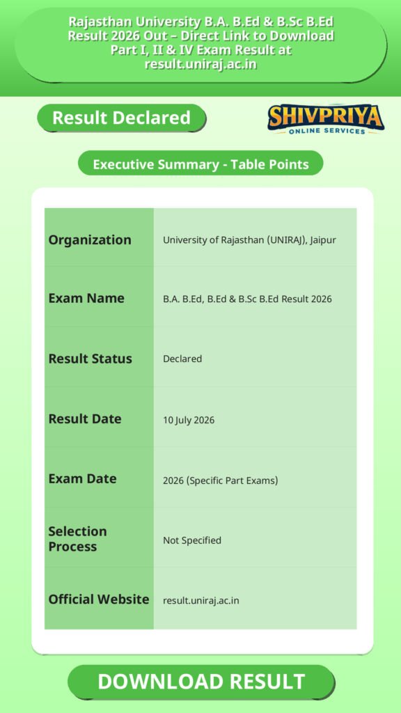 Rajasthan University B.A. B.Ed & B.Sc B.Ed Result 2026 Out – Direct Link to Download Part I, II & IV Exam Result at result.uniraj.ac.in